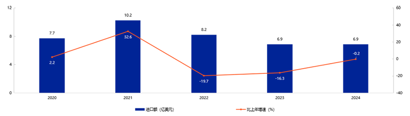2025Ї(gu)ߺ͋ͯƷИI(y)l(f)չƤ(sh)l(f)07.png