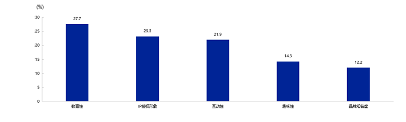 2025Ї(gu)ߺ͋ͯƷИI(y)l(f)չƤ(sh)l(f)14.png
